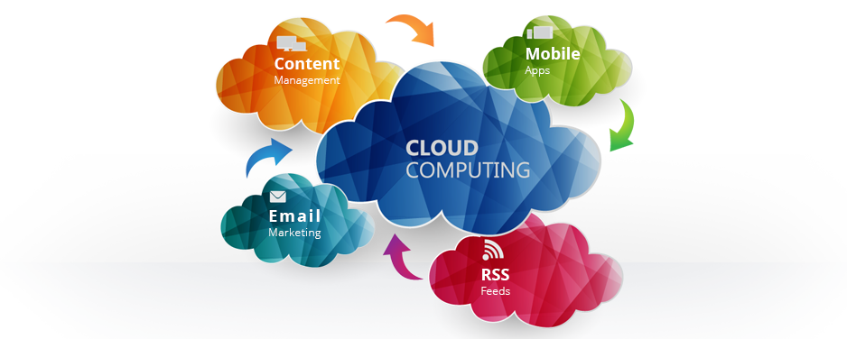 Cloud Computing